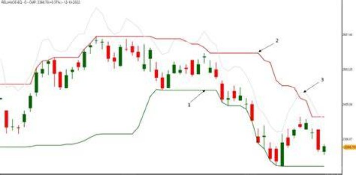 Bearish Turtle Breakout Pattern P&F Chart Definedge Securities