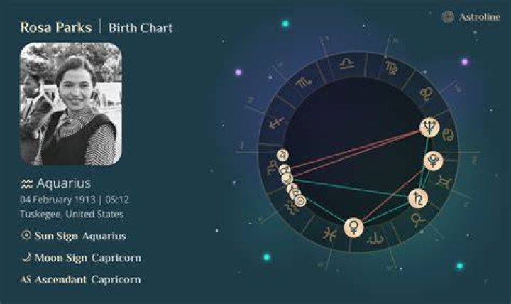 Birth Chart Rosa Parks (Aquarius) Zodiac Sign Astrology