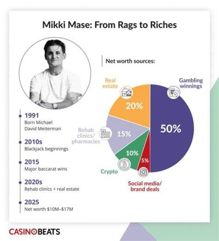 Mikki Mase Net Worth Mikki Mase Age, Real Name, Wikipedia, Bio