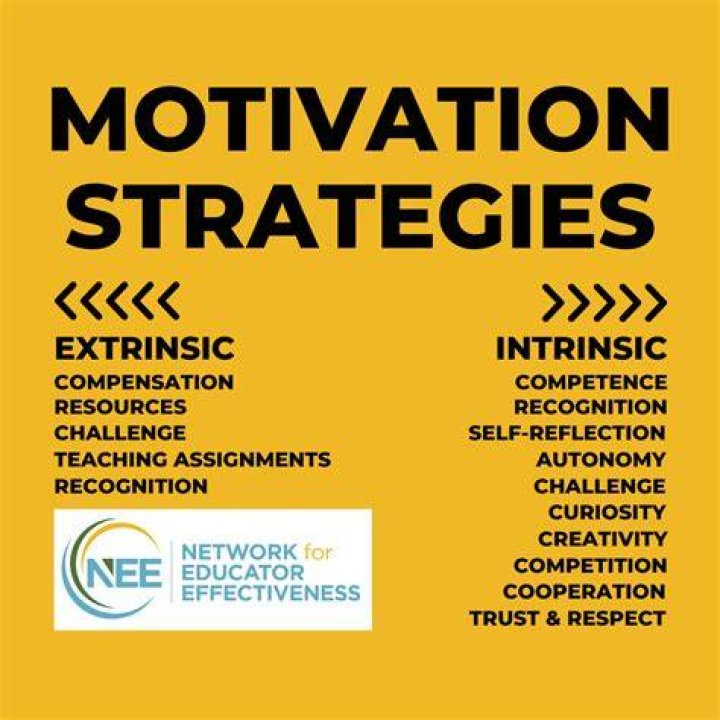Tactics, Motivation, And Winning Strategies Revealed