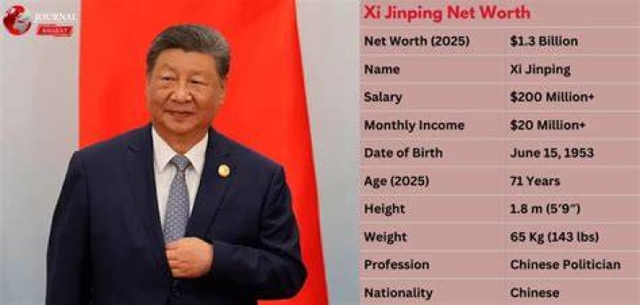 Xi Jinping Net Worth 2021 Victor Mochere